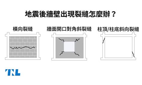 樓梯裂縫|【圖表】地震後牆壁出現裂縫怎麼辦？先看看是磚牆還。